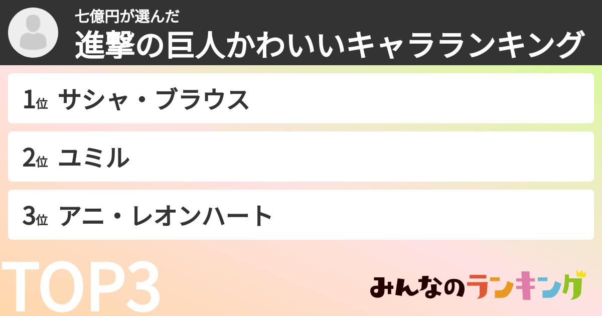 七億円さんの「進撃の巨人かわいいキャラランキング」