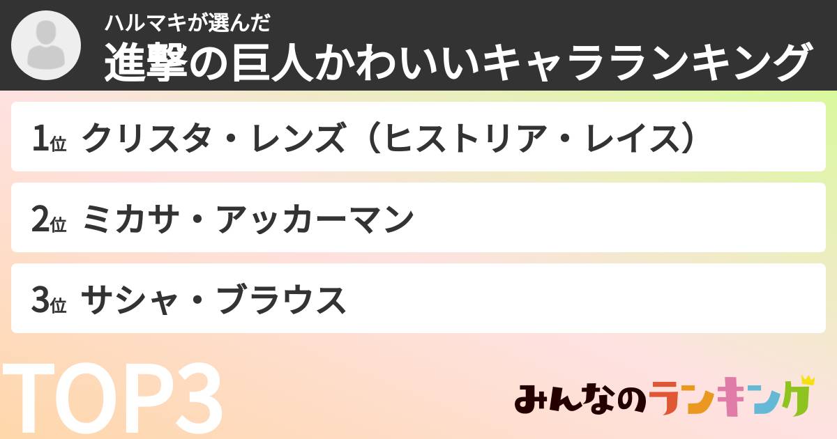 ハルマキさんの「進撃の巨人かわいいキャラランキング」
