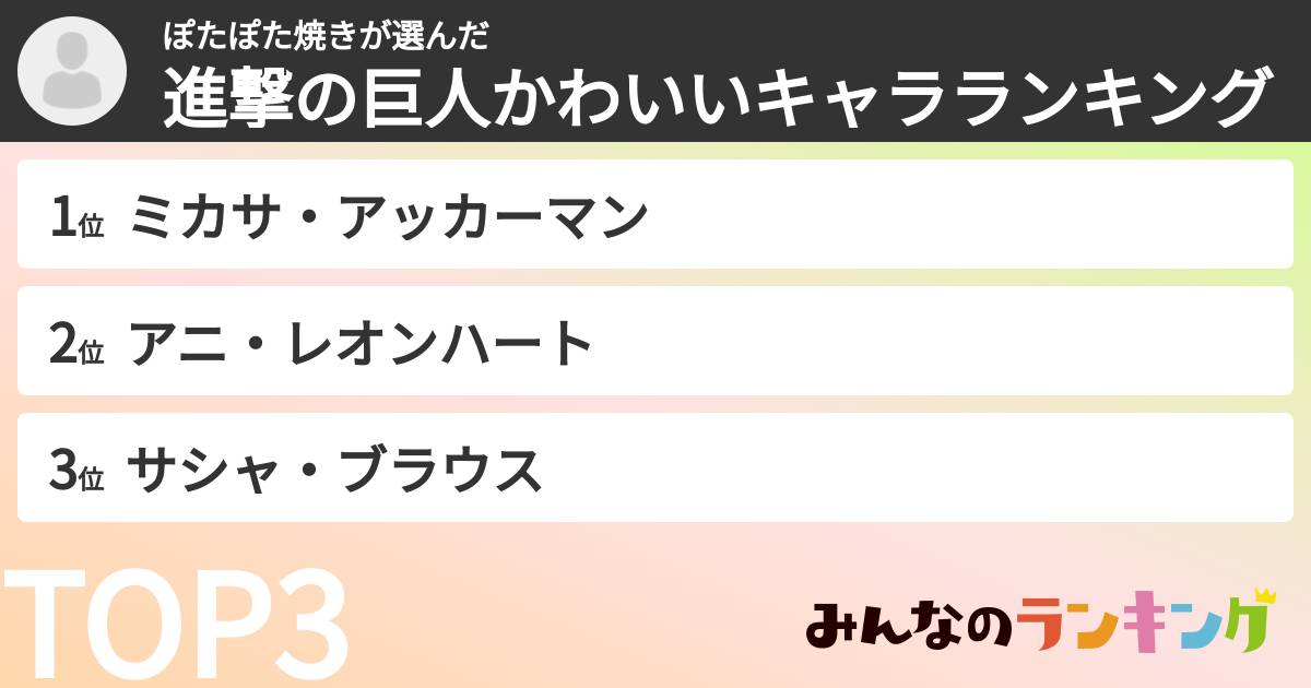 ぽたぽた焼きさんの「進撃の巨人かわいいキャラランキング」