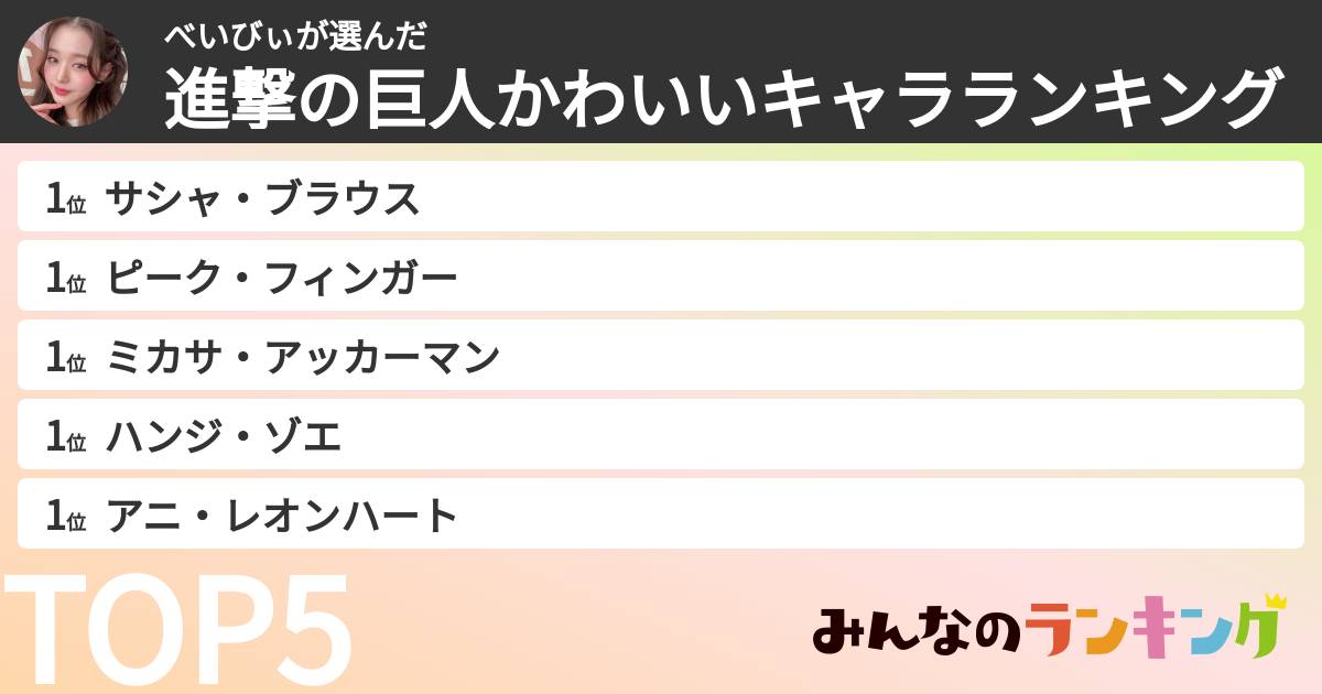 べいびぃさんの「進撃の巨人かわいいキャラランキング」