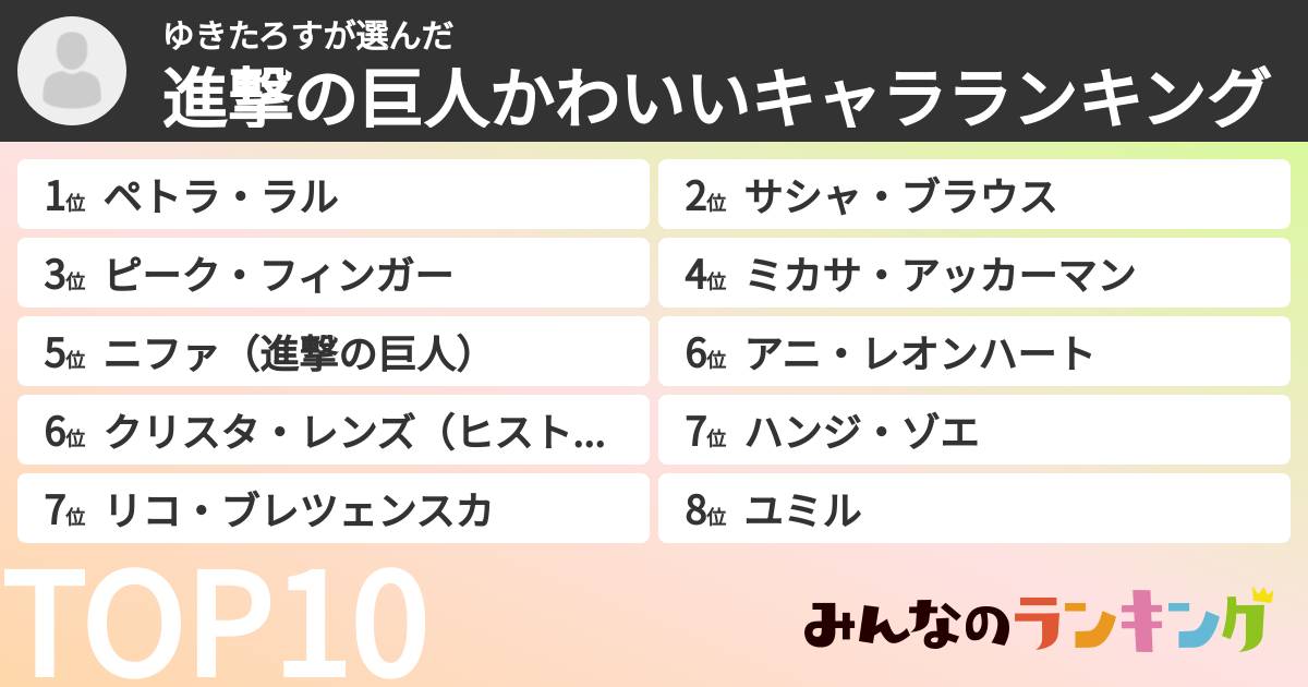 ゆきたろすさんの「進撃の巨人かわいいキャラランキング」