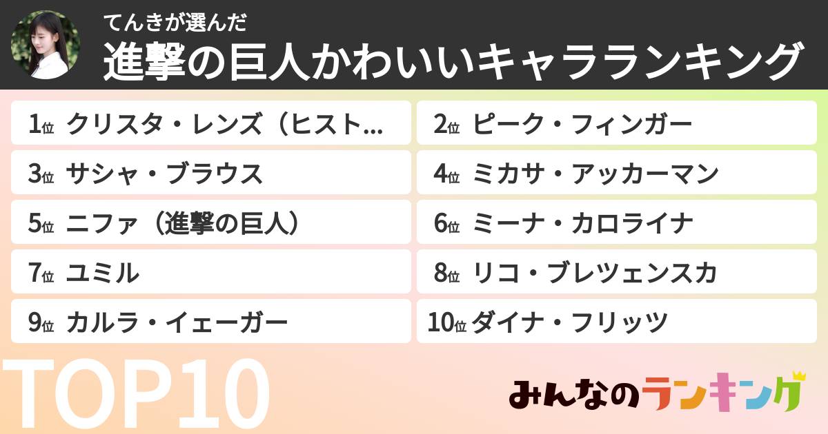 てんきさんの「進撃の巨人かわいいキャラランキング」