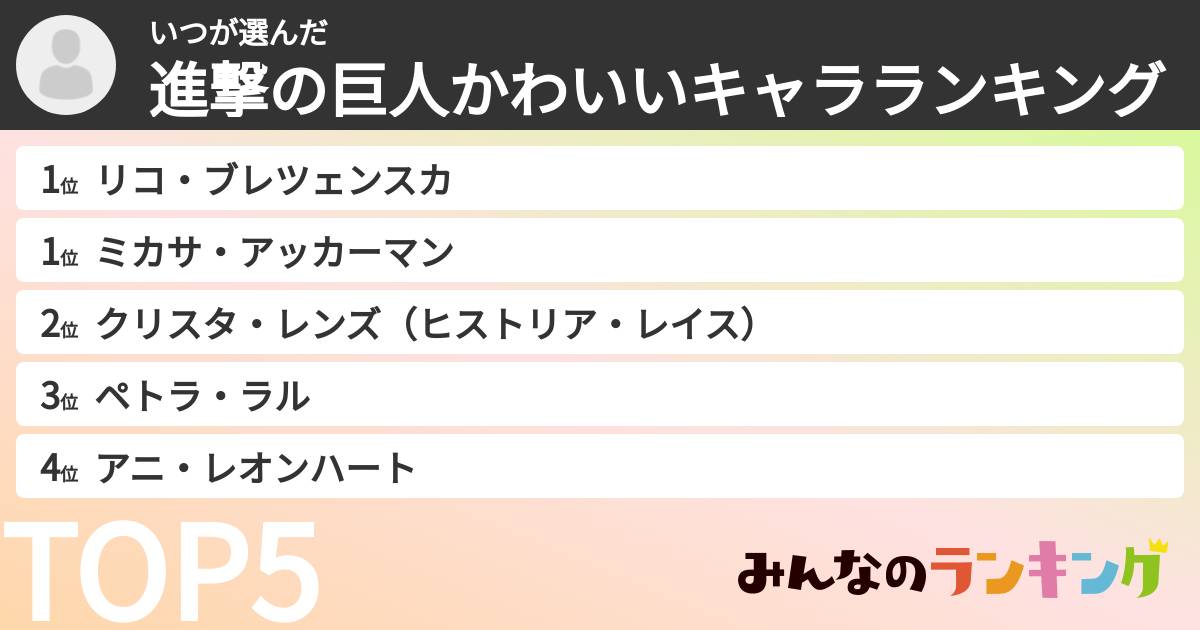 いつさんの「進撃の巨人かわいいキャラランキング」