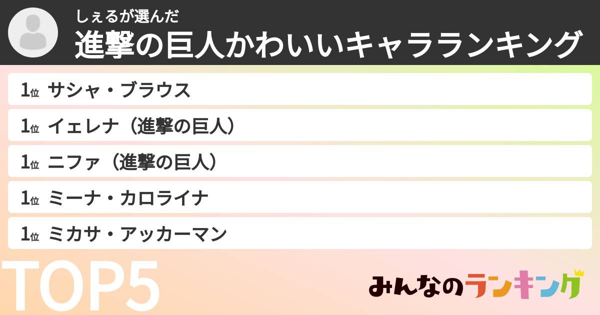 しぇるさんの「進撃の巨人かわいいキャラランキング」