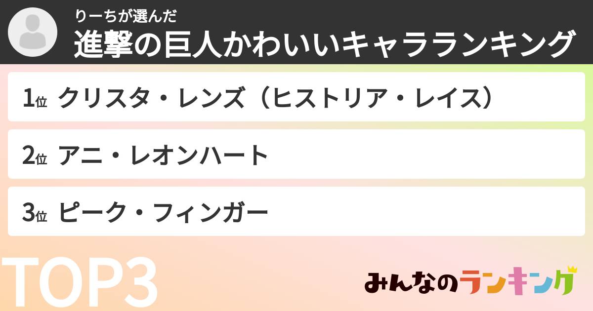 りーちさんの「進撃の巨人かわいいキャラランキング」