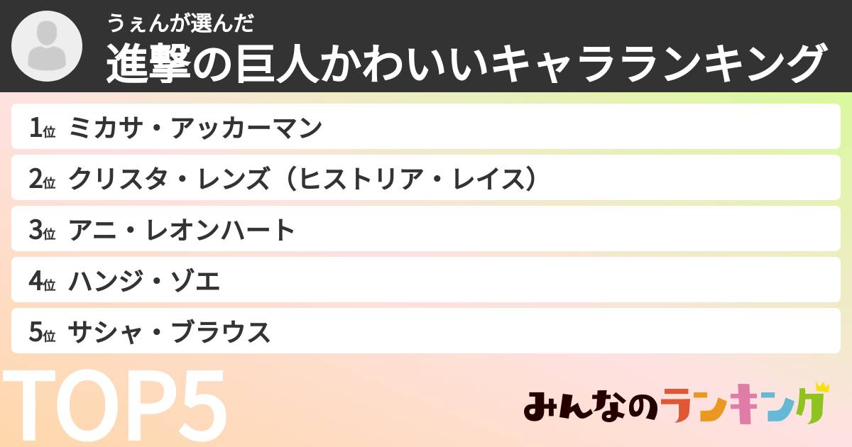 うぇんさんの「進撃の巨人かわいいキャラランキング」