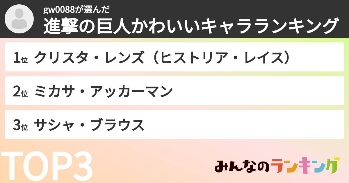 gw0088さんの「進撃の巨人かわいいキャラランキング」