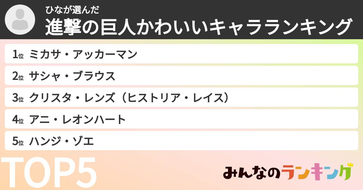 ひなさんの「進撃の巨人かわいいキャラランキング」