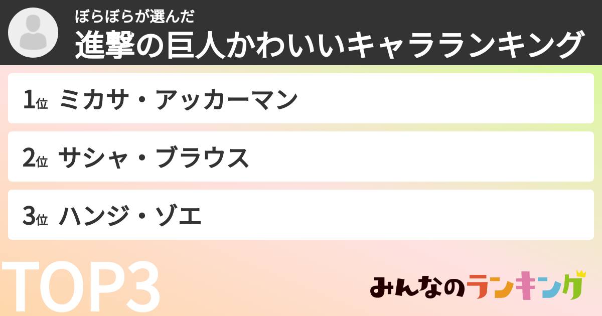 ぼらぼらさんの「進撃の巨人かわいいキャラランキング」