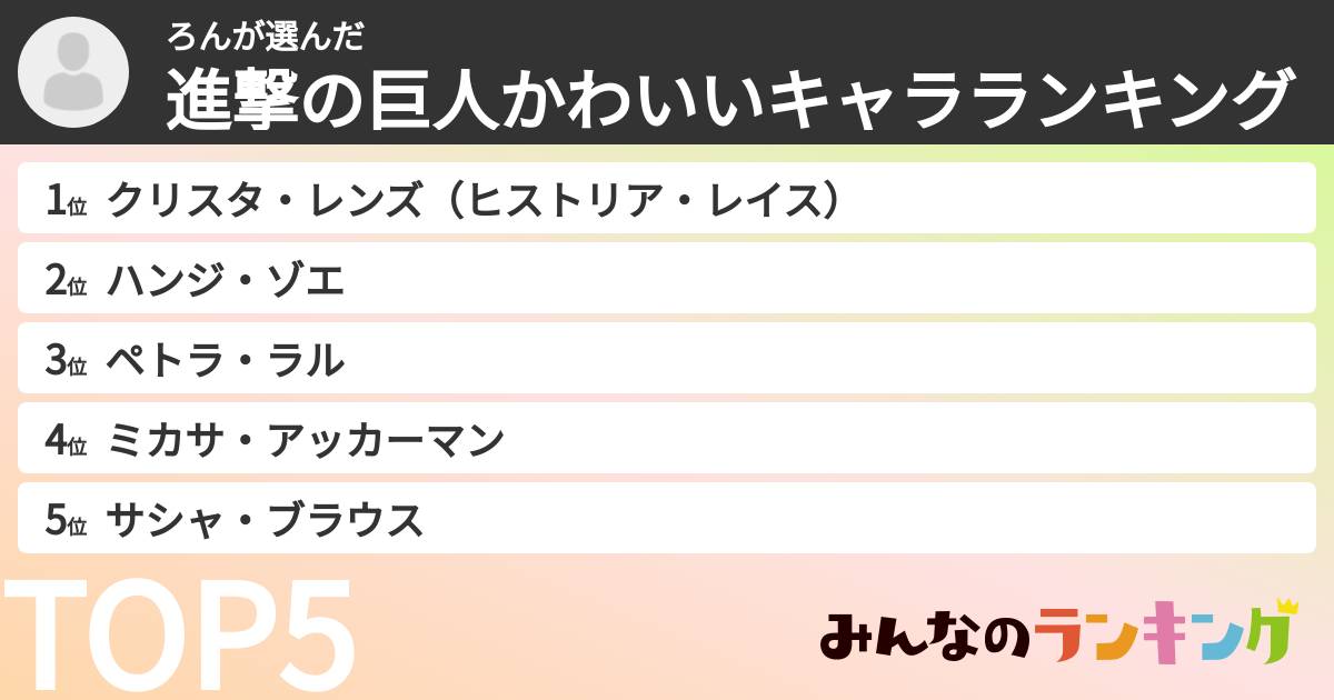 ろんさんの「進撃の巨人かわいいキャラランキング」