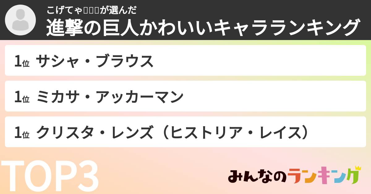 こげてゃ🫶🏿💕さんの「進撃の巨人かわいいキャラランキング」