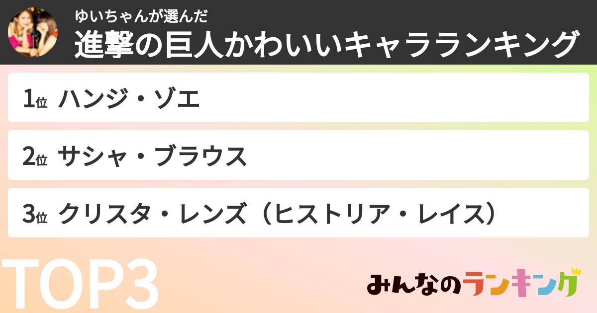 ゆいちゃんさんの「進撃の巨人かわいいキャラランキング」