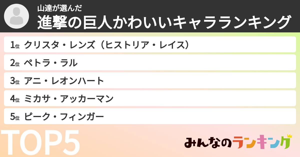 山達さんの「進撃の巨人かわいいキャラランキング」