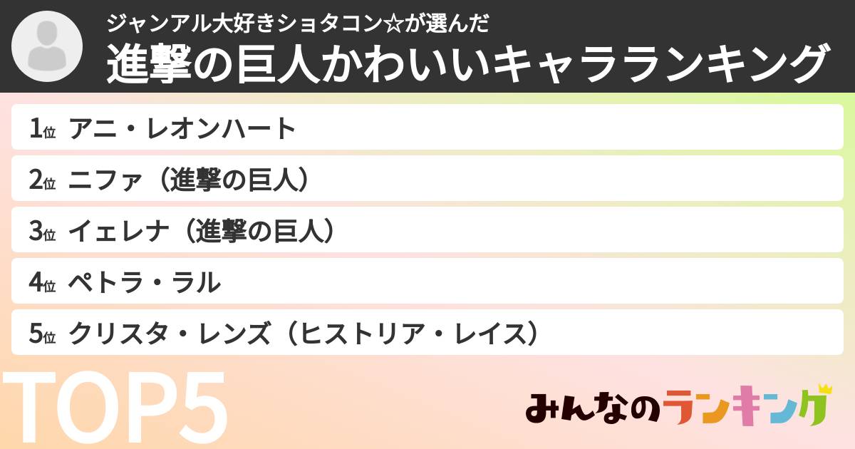 ジャンアル大好きショタコン☆さんの「進撃の巨人かわいいキャラランキング」