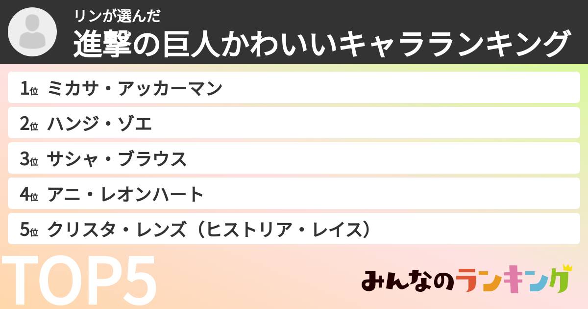 リンさんの「進撃の巨人かわいいキャラランキング」