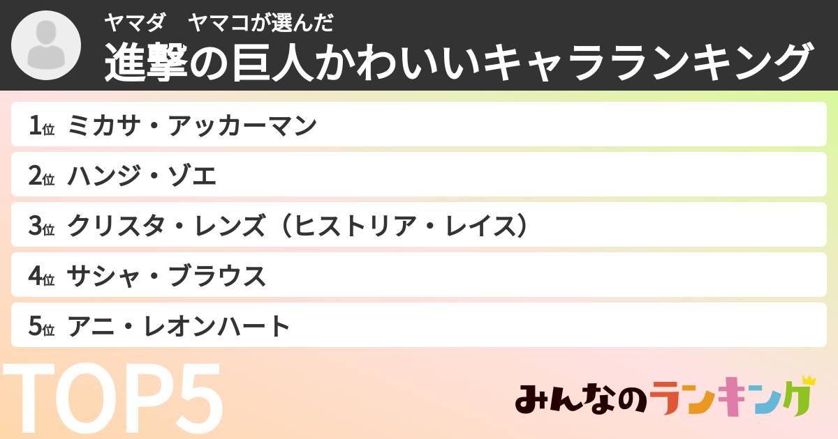ヤマダ ヤマコさんの「進撃の巨人かわいいキャラランキング」