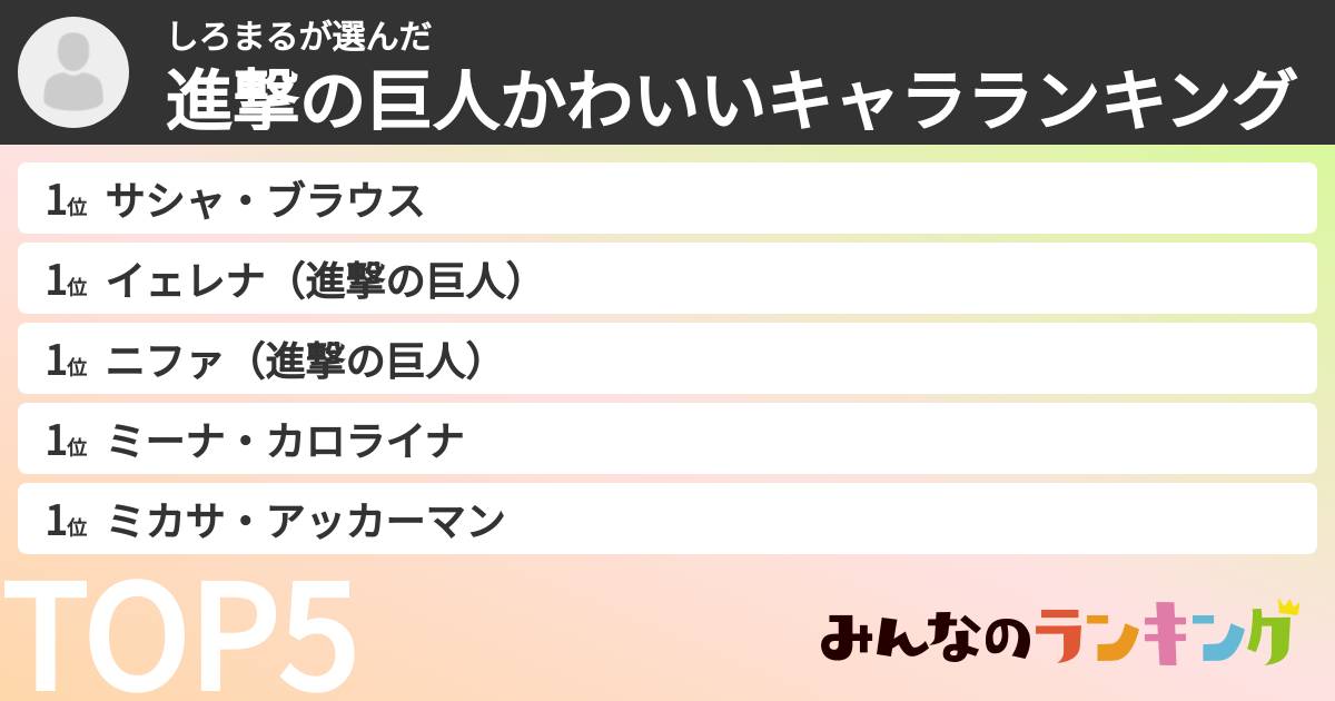 しろまるさんの「進撃の巨人かわいいキャラランキング」