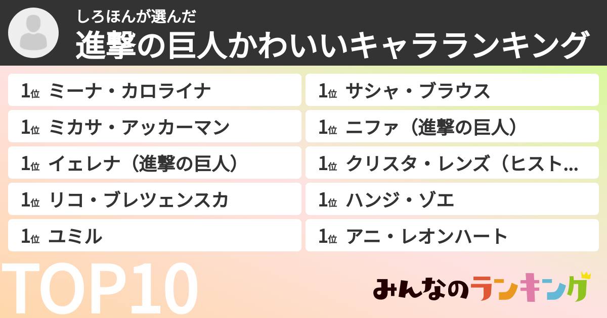 しろほんさんの「進撃の巨人かわいいキャラランキング」