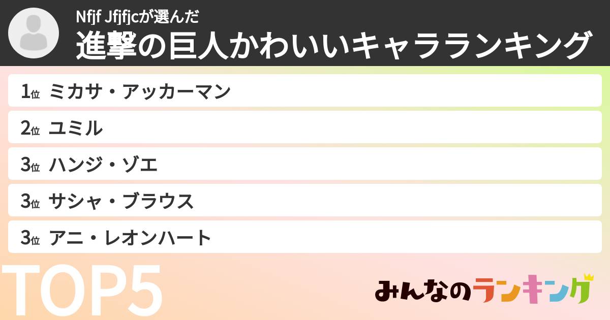 Nfjf Jfjfjcさんの「進撃の巨人かわいいキャラランキング」