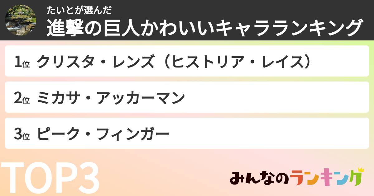 たいとさんの「進撃の巨人かわいいキャラランキング」