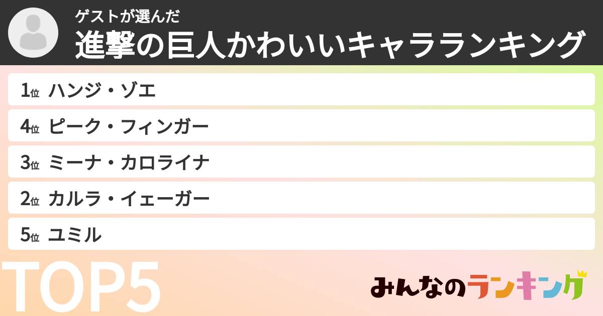 ゲストさんの「進撃の巨人かわいいキャラランキング」