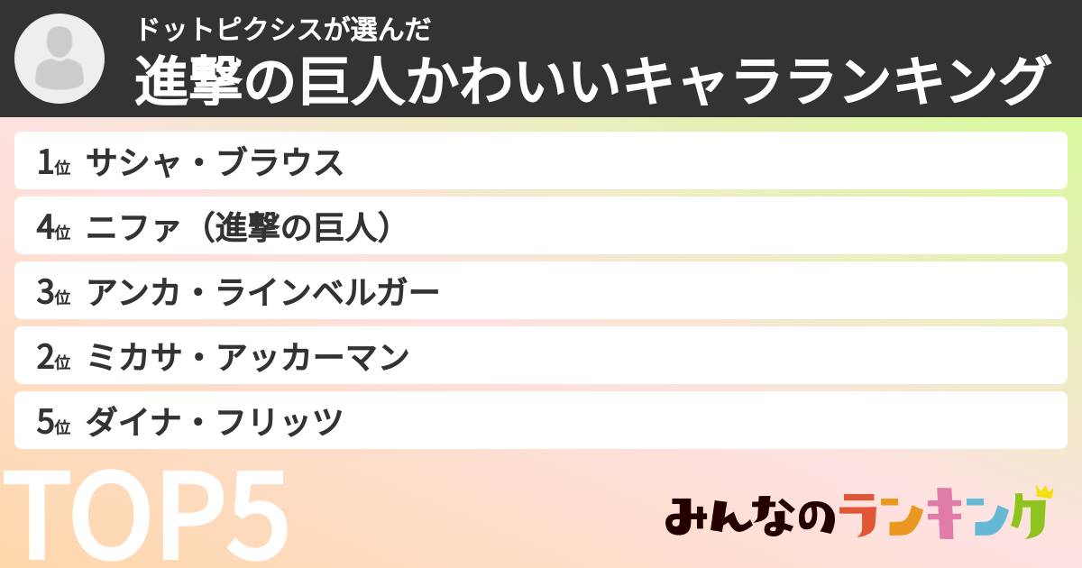 ドットピクシスさんの「進撃の巨人かわいいキャラランキング」