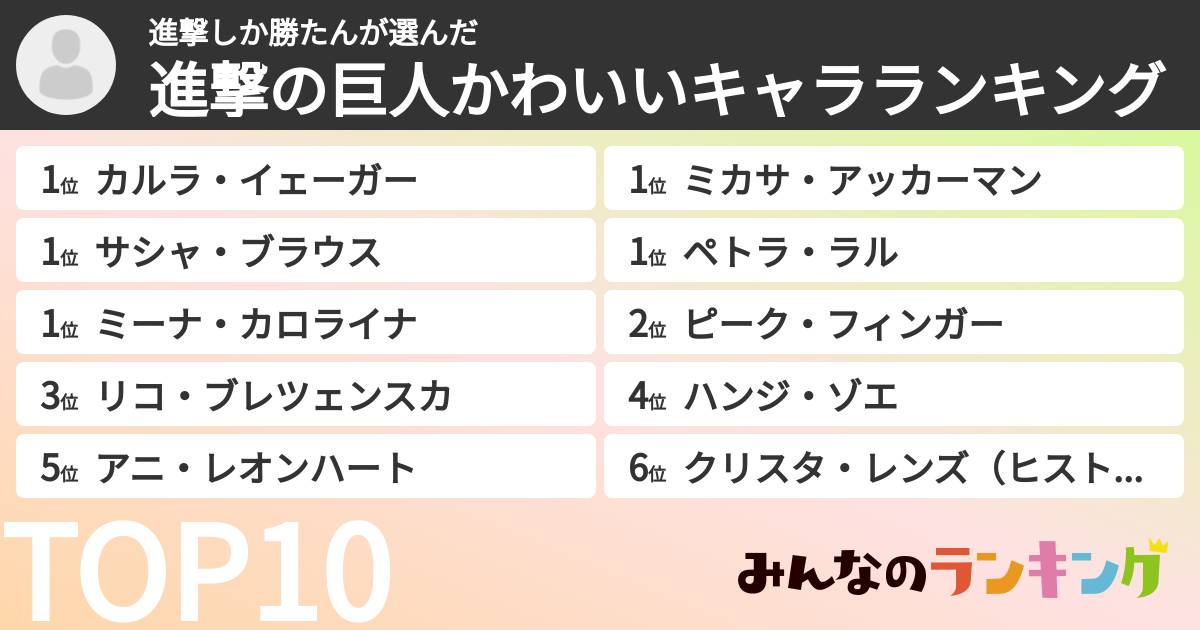 進撃しか勝たんさんの「進撃の巨人かわいいキャラランキング」