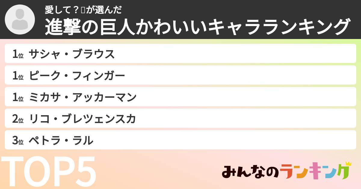 愛して?❤️さんの「進撃の巨人かわいいキャラランキング」