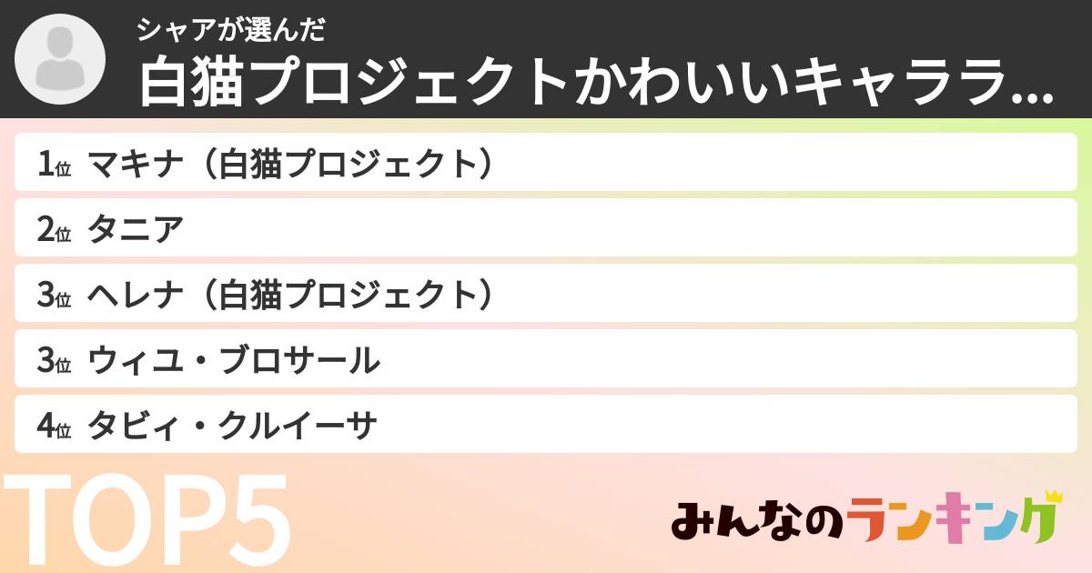 シャアさんの「白猫プロジェクトかわいいキャラランキング」