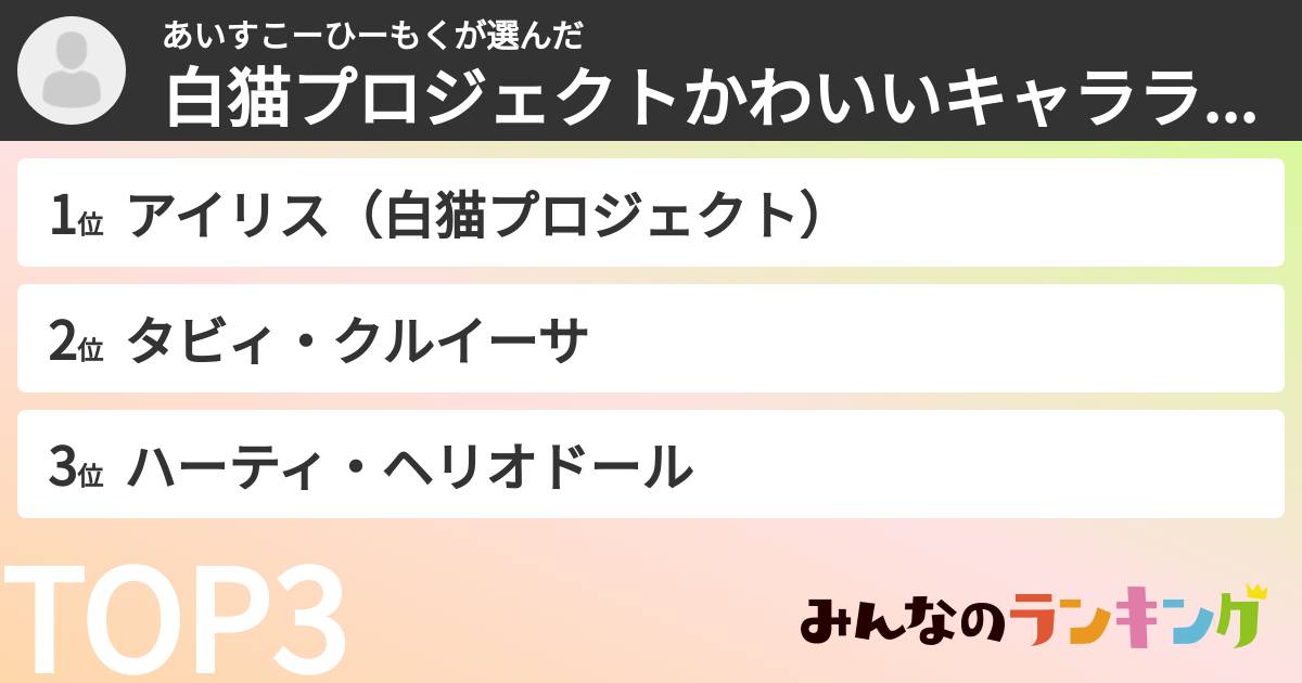 あいすこーひーもくさんの「白猫プロジェクトかわいいキャラランキング」