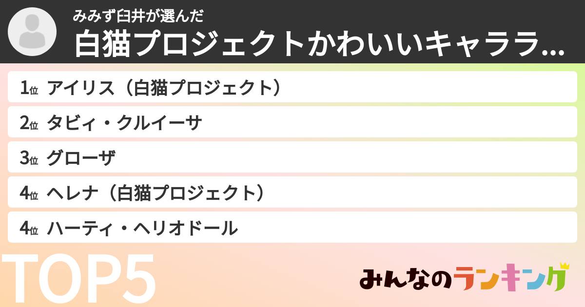 みみず臼井さんの「白猫プロジェクトかわいいキャラランキング」