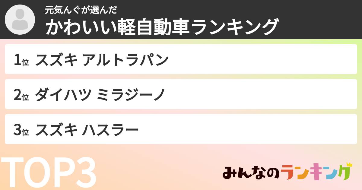 元気んぐさんの「かわいい軽自動車ランキング」