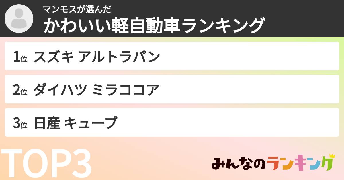 マンモスさんの「かわいい軽自動車ランキング」