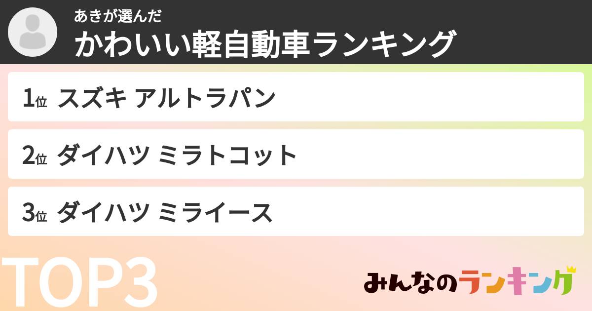 あきさんの「かわいい軽自動車ランキング」
