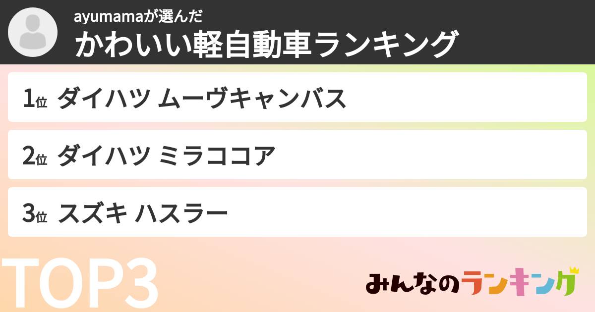 ayumamaさんの「かわいい軽自動車ランキング」