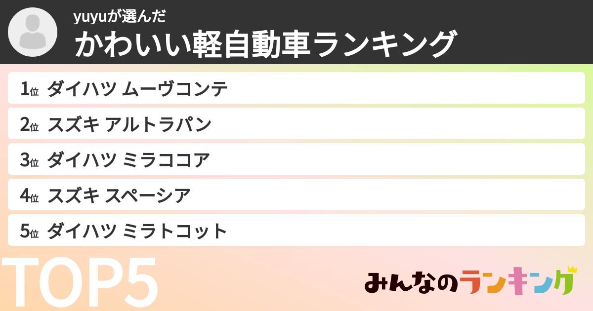 yuyuさんの「かわいい軽自動車ランキング」
