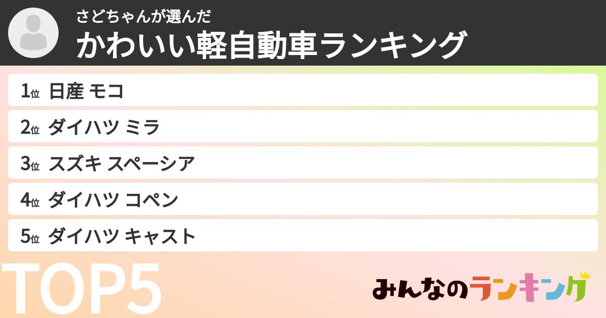 さどちゃんさんの「かわいい軽自動車ランキング」