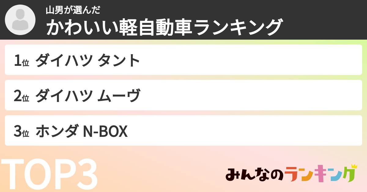 山男さんの「かわいい軽自動車ランキング」
