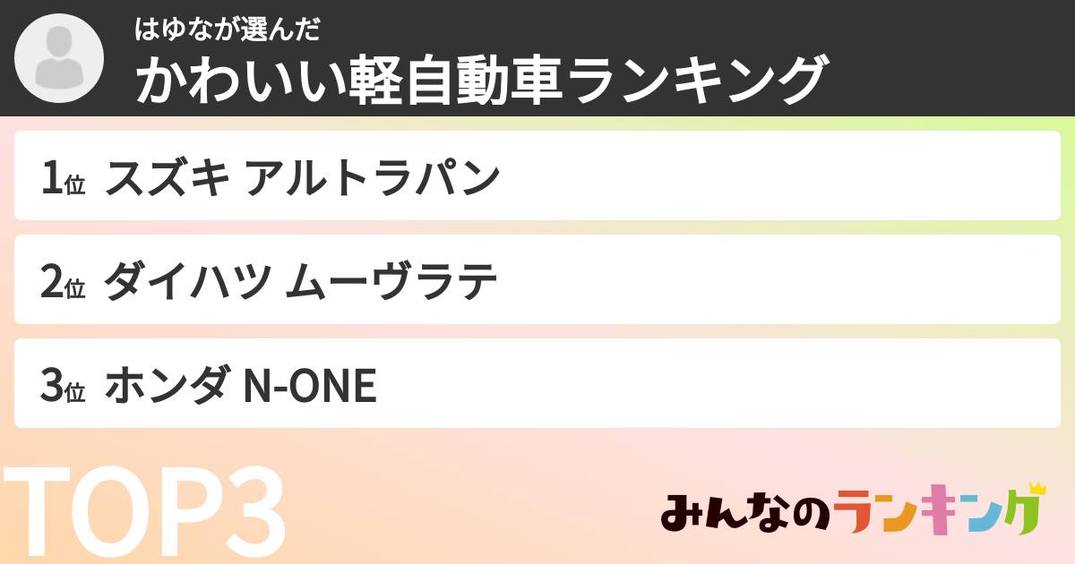 はゆなさんの「かわいい軽自動車ランキング」