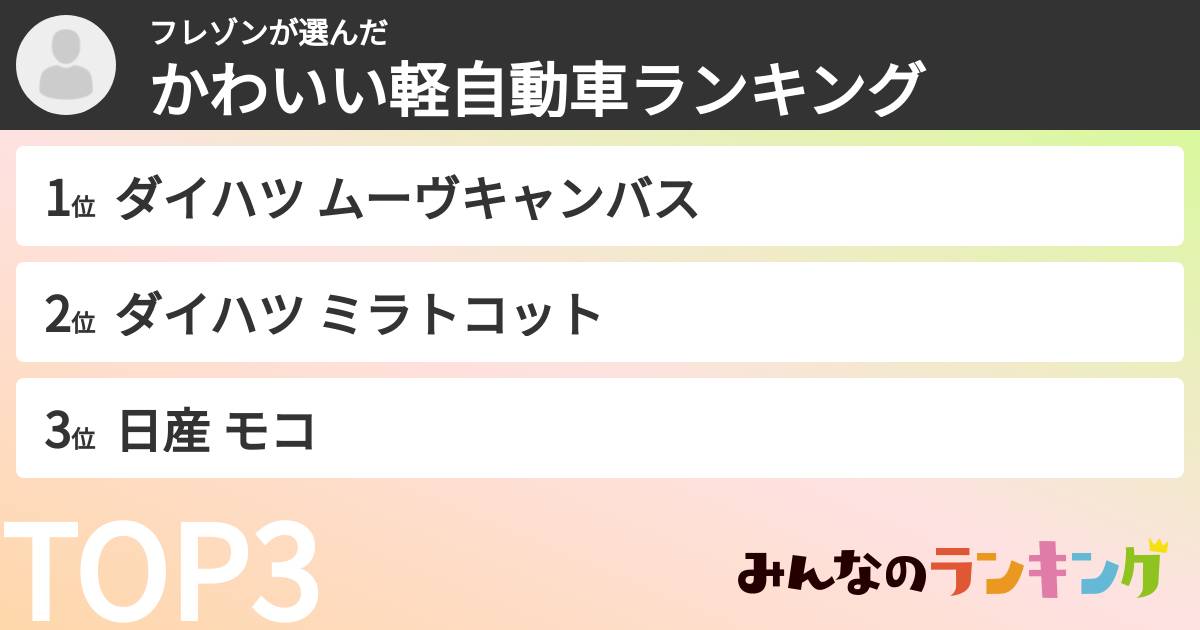 フレゾンさんの「かわいい軽自動車ランキング」