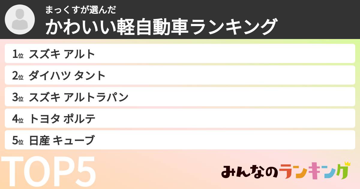 まっくすさんの「かわいい軽自動車ランキング」