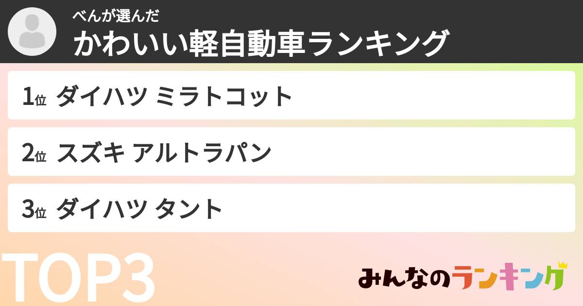 べんさんの「かわいい軽自動車ランキング」
