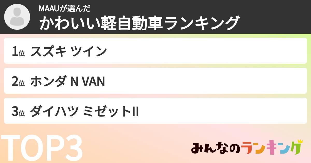 MAAUさんの「かわいい軽自動車ランキング」