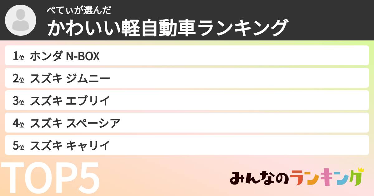 ぺてぃさんの「かわいい軽自動車ランキング」