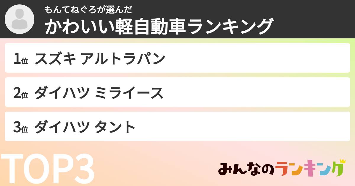 もんてねぐろさんの「かわいい軽自動車ランキング」