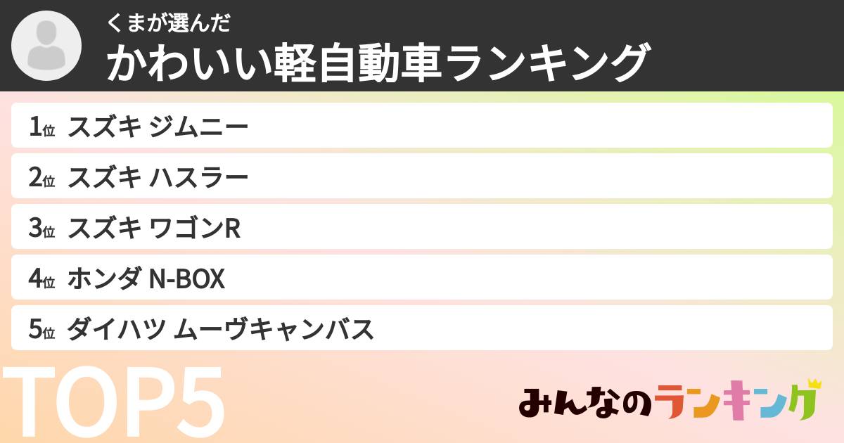 くまさんの「かわいい軽自動車ランキング」