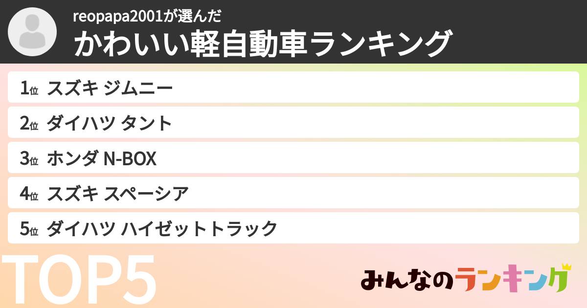 reopapa2001さんの「かわいい軽自動車ランキング」