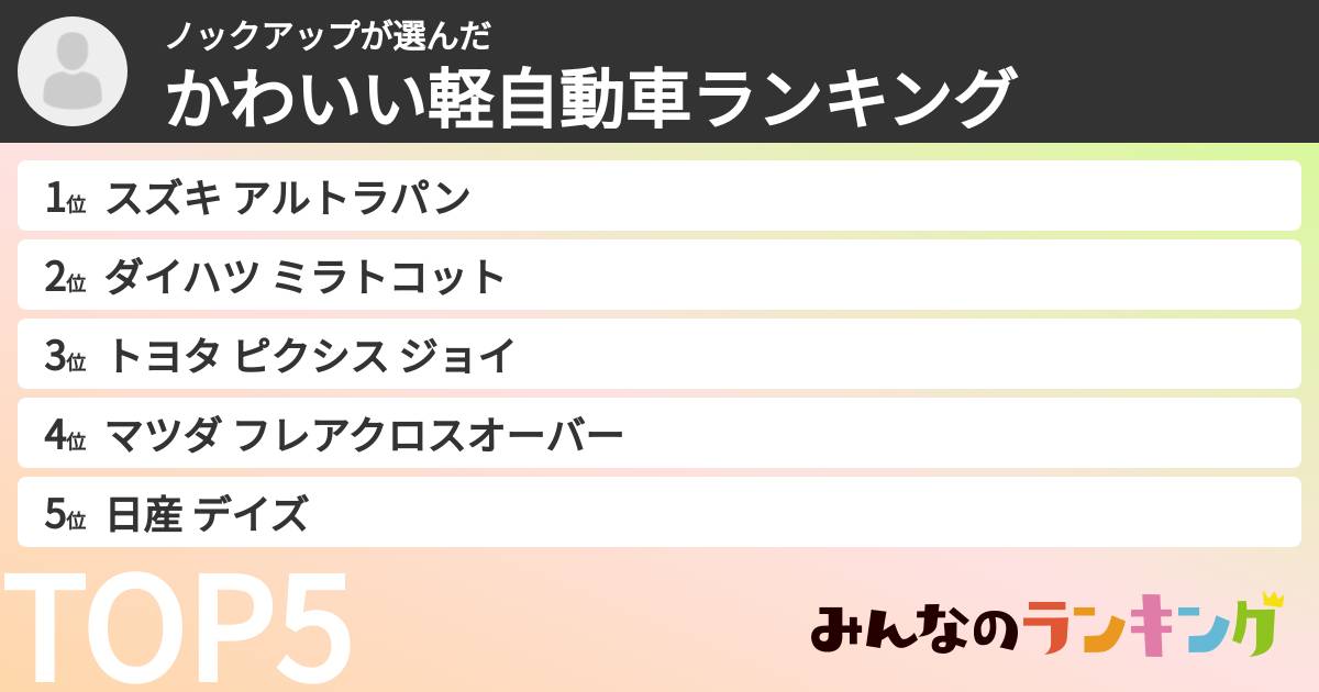 ノックアップさんの「かわいい軽自動車ランキング」