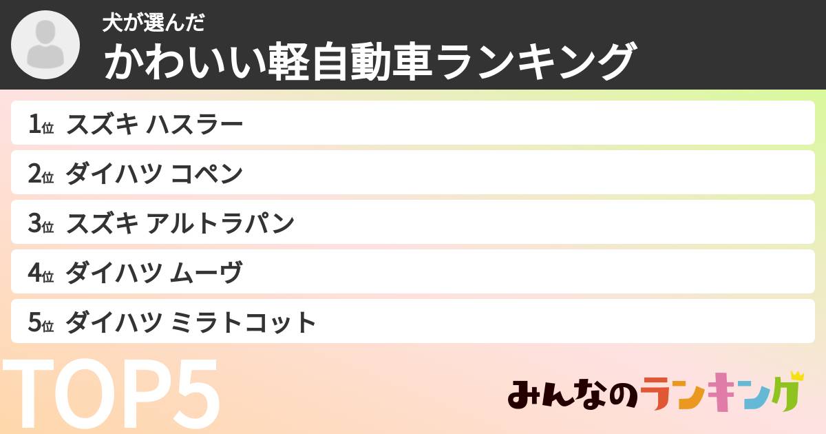 犬さんの「かわいい軽自動車ランキング」