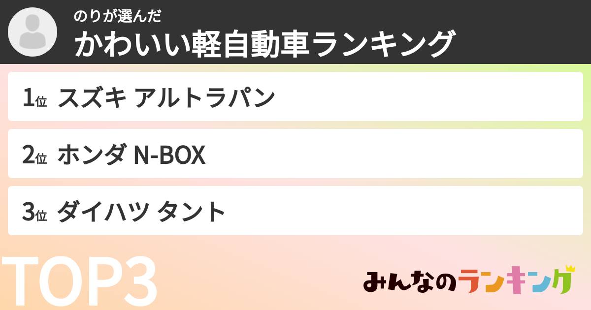 のりさんの「かわいい軽自動車ランキング」